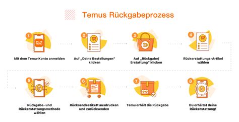 rücksendung temu|Rückgabe